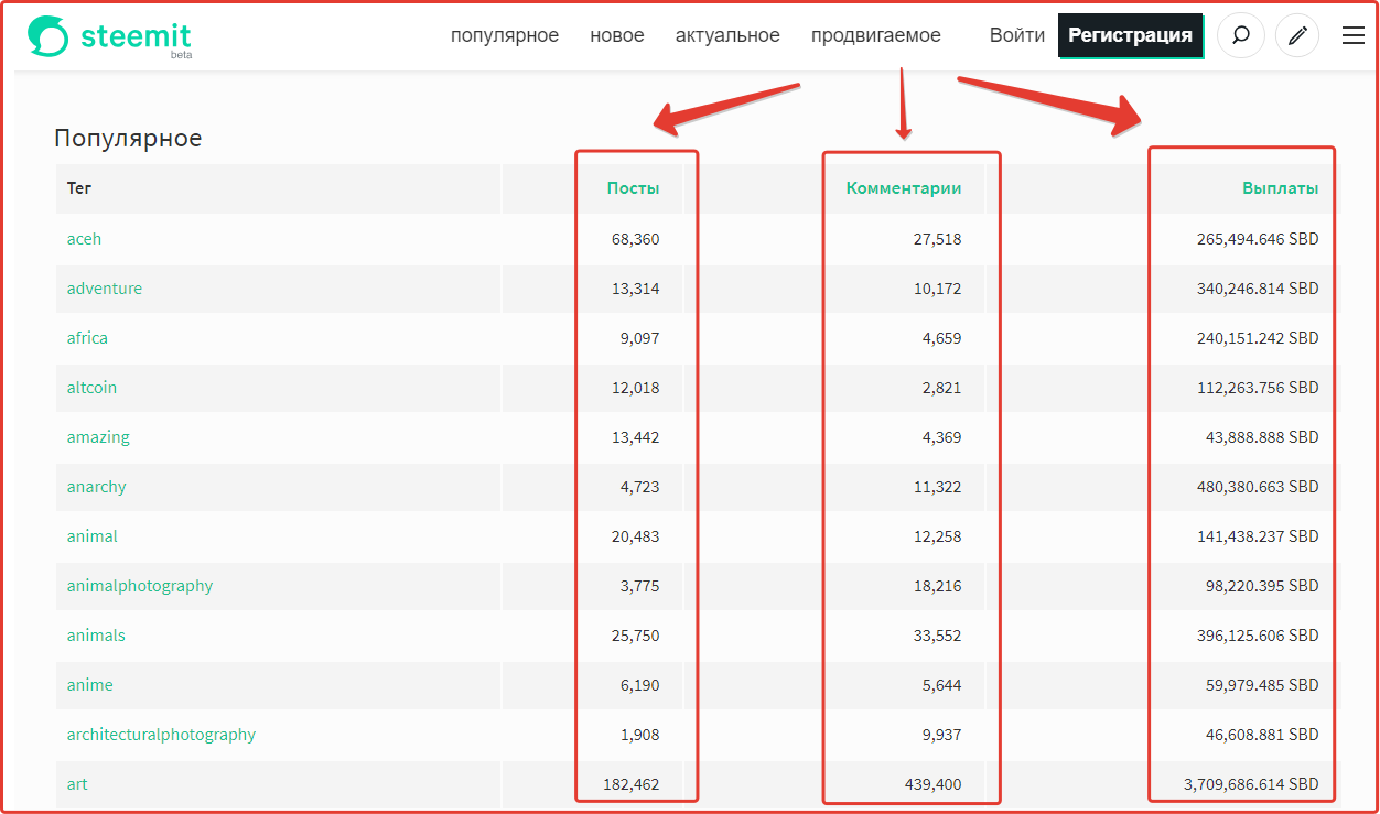 Пример статистики заработка на сайте steemit.com