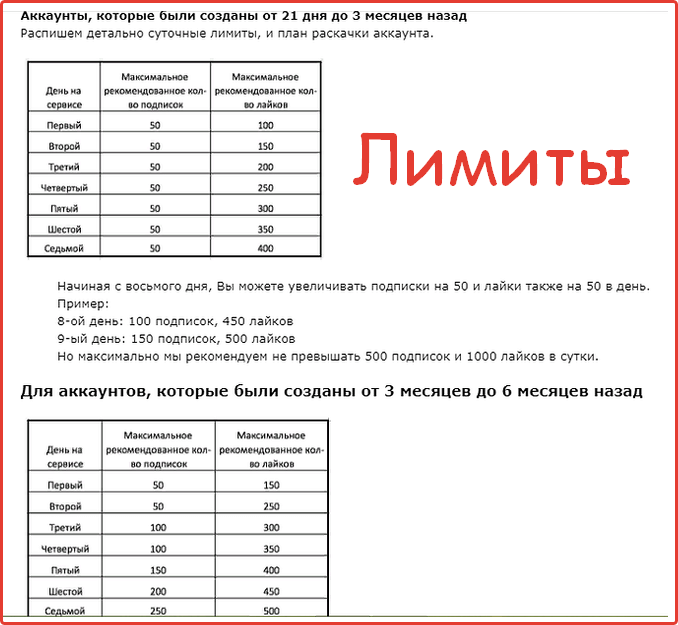 Лимиты в Инстаграм