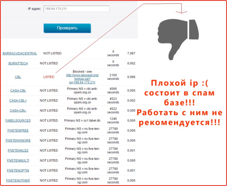 NOT LISTED - IP в белом списке