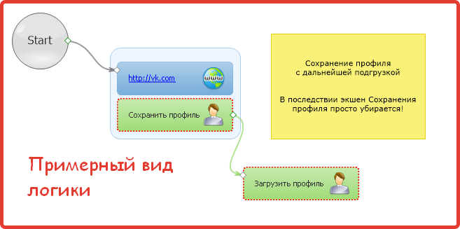 Примерная логика сохранения профиля в Зеннопостер