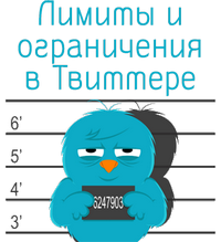 Ограничения в Твиттер